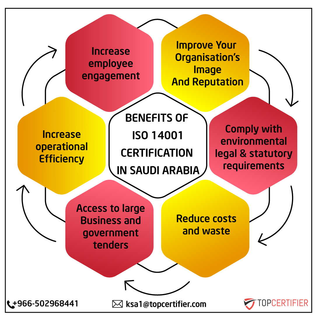iso 14001 certification in Saudi Arabia