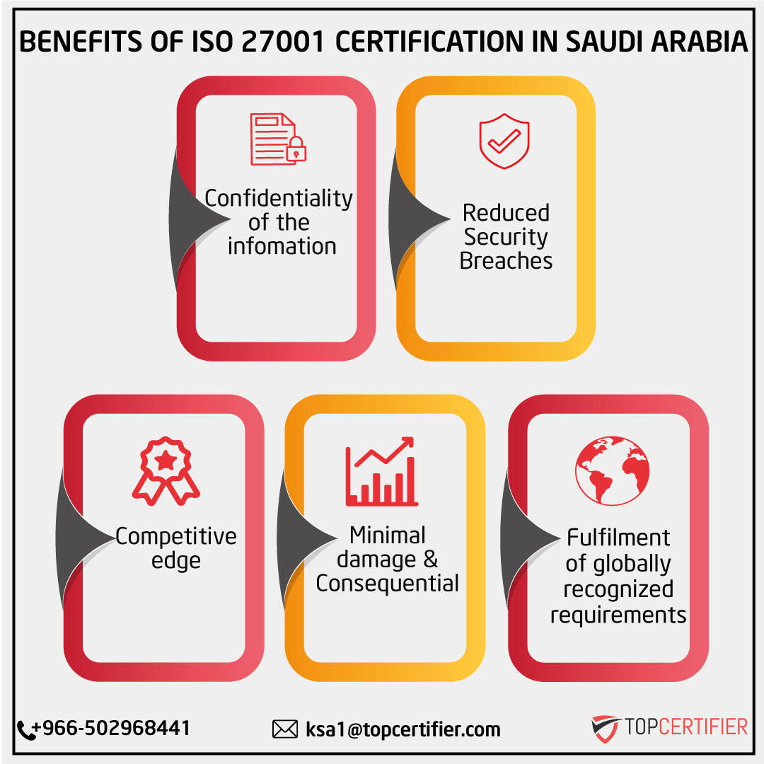 iso 27001 certification in Saudi Arabia