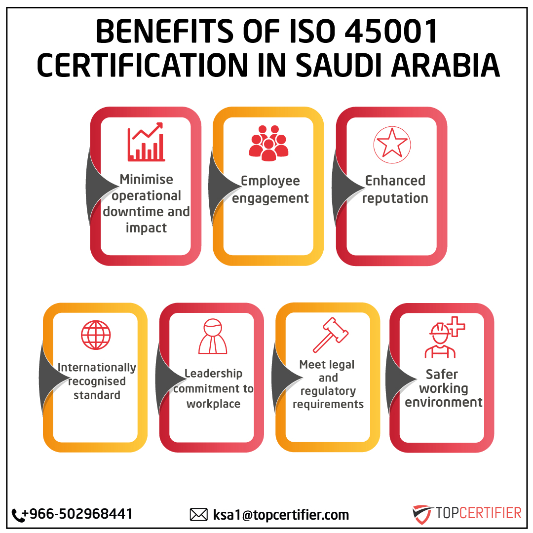 iso 45001 certification in Saudi Arabia