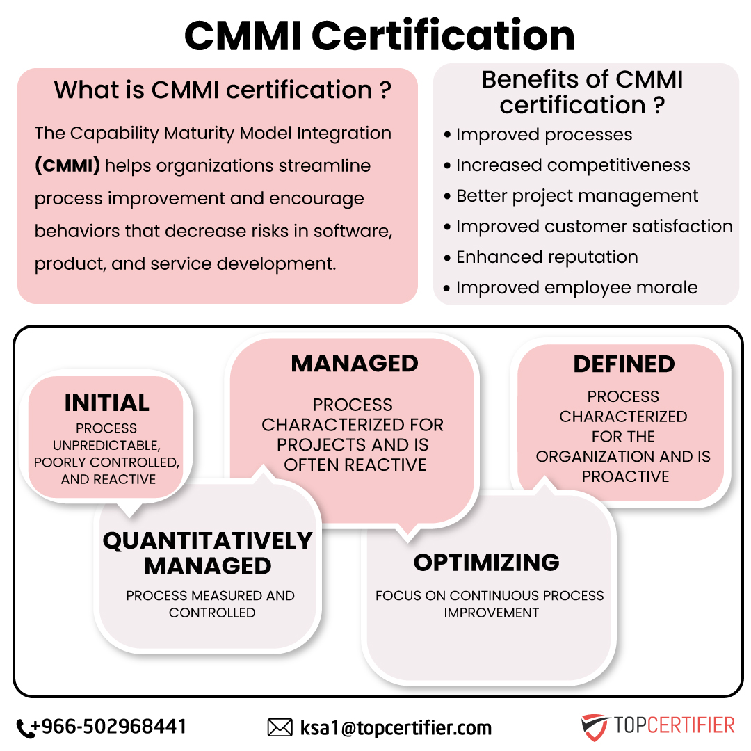 Cmmi certification in Saudi Arabia