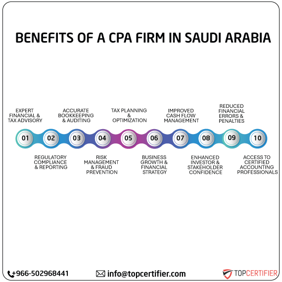 cpa audit service in saudi