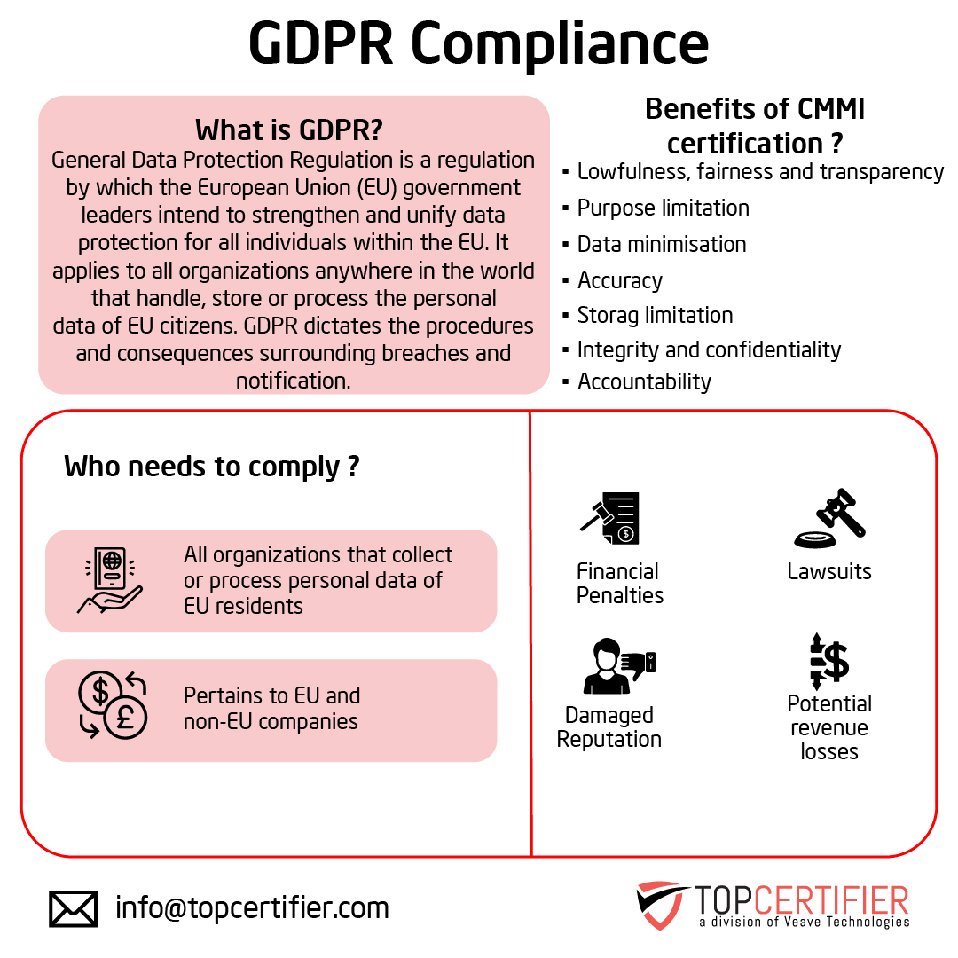 GDPR certification in Dammam