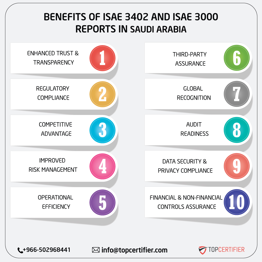 ISAE 3402 AND ISAE 3000 REPORT in saudi