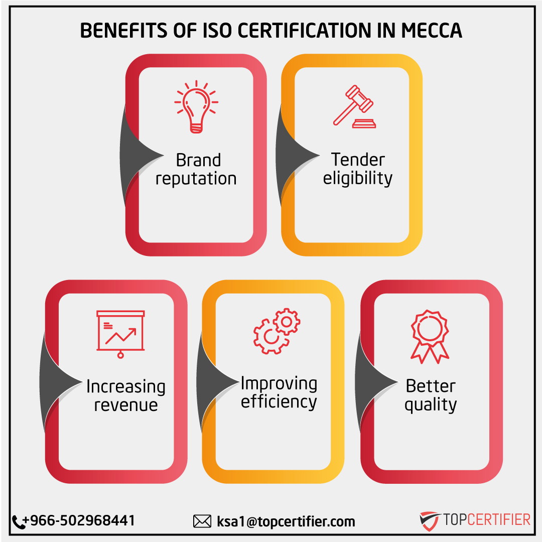 iso certification in mecca