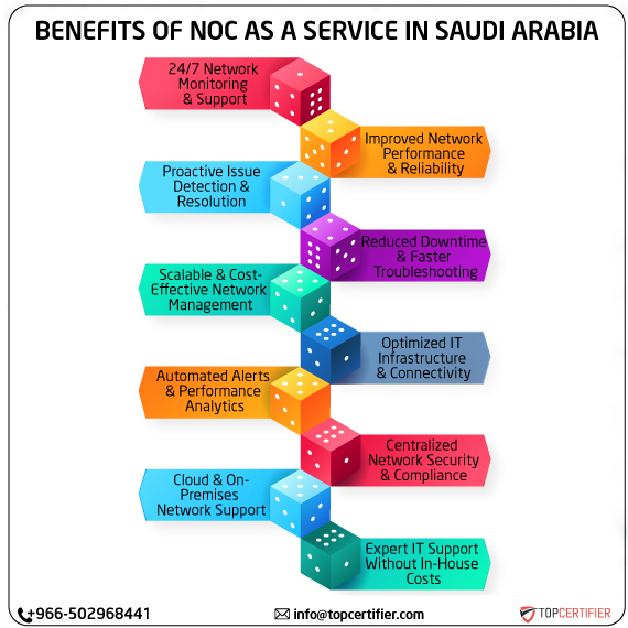 noc as a service in saudi