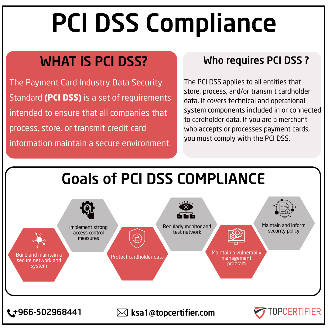 PCI DSS certification in Saudi Arabia