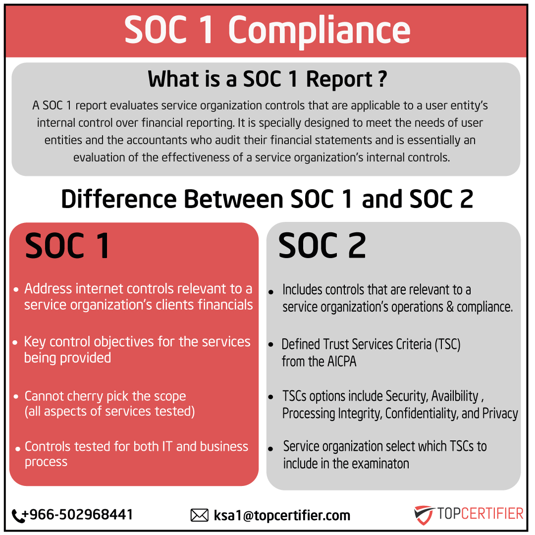 soc1 certification in Saudi Arabia