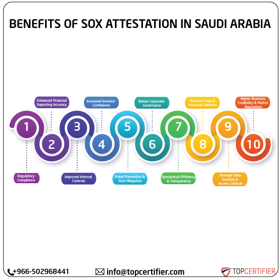 SOX Attestation in saudi