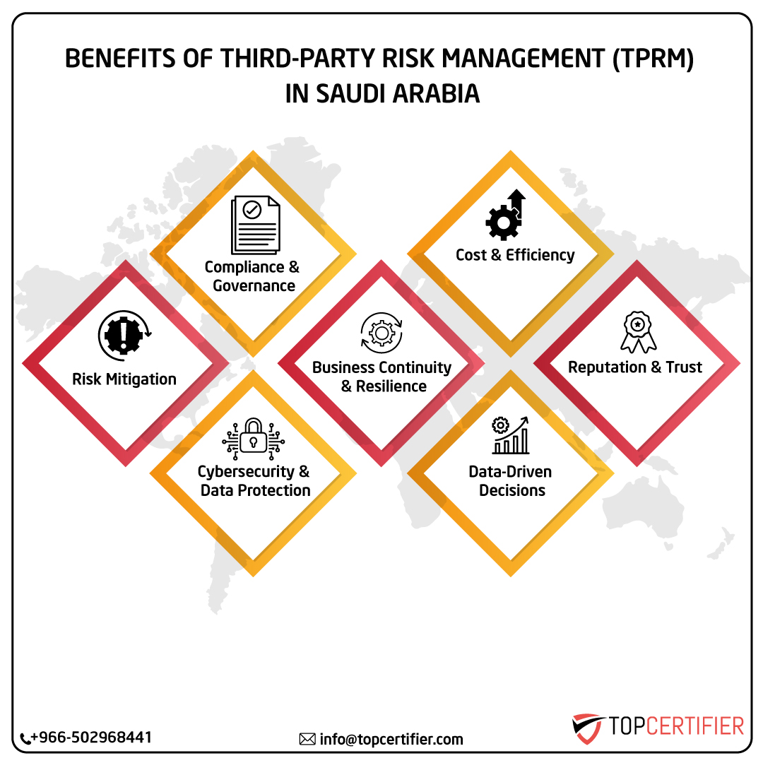 Tprm certification in saudi