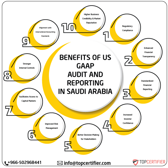 US GAAP in saudi